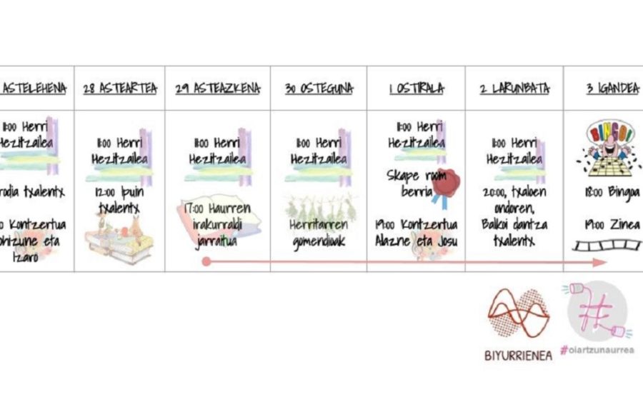 biyurrienea oiartzun aurrea