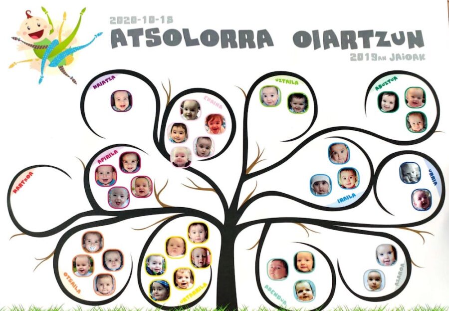 2020 atsolorra oiartzun